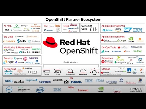   Red Hat OpenShift Ecosystem