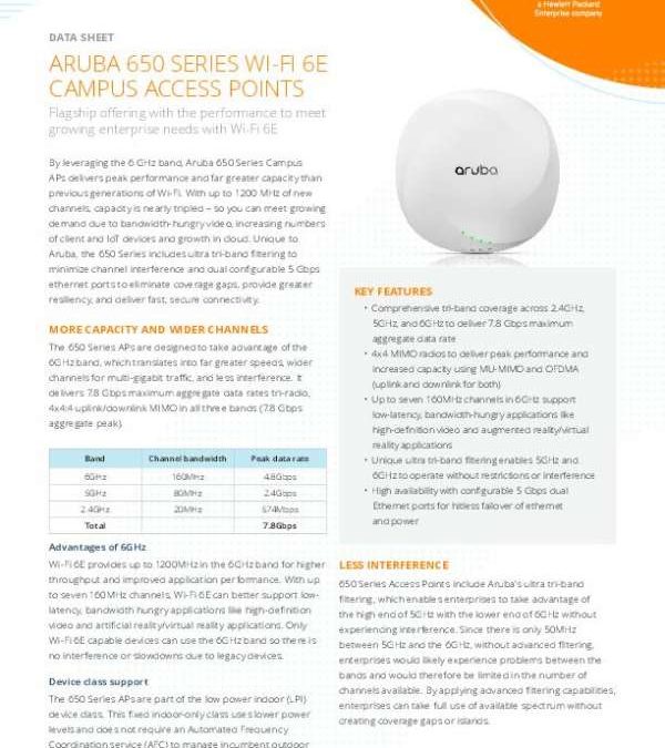 Aruba 650 Series Wi-Fi 6E Campus Access Points
