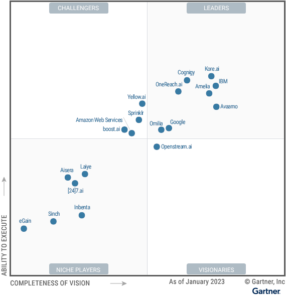 Gartner Magic Quadrant for Enterprise Conversational AI Platforms