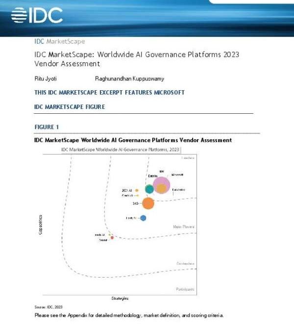 Worldwide AI Governance Platforms 2023