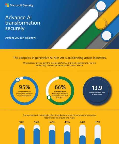 Advance AI transformation securely