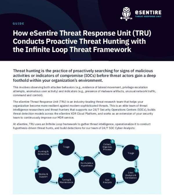Guide How eSentire Treat Response Unit (TRU) Conducts Proactive Threat Hunting with Infinite Loop Framework