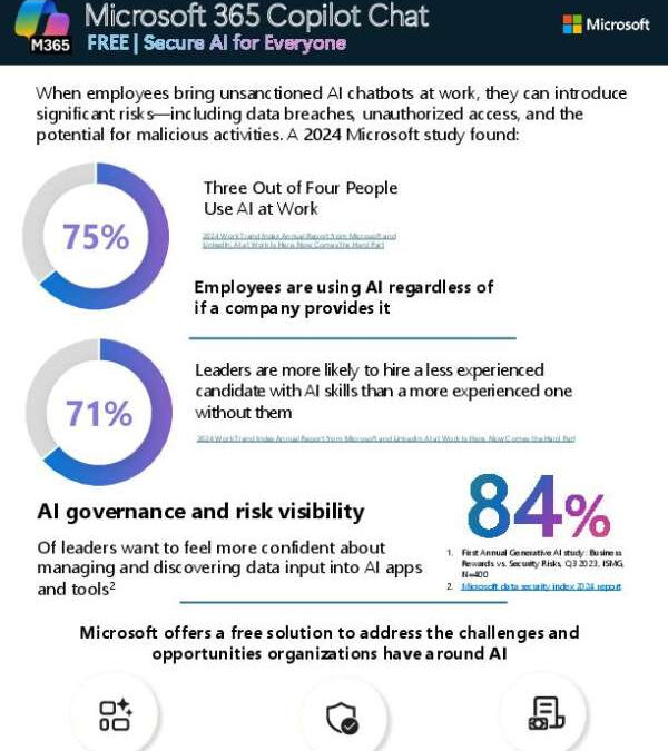 Microsoft 365 Copilot Chat